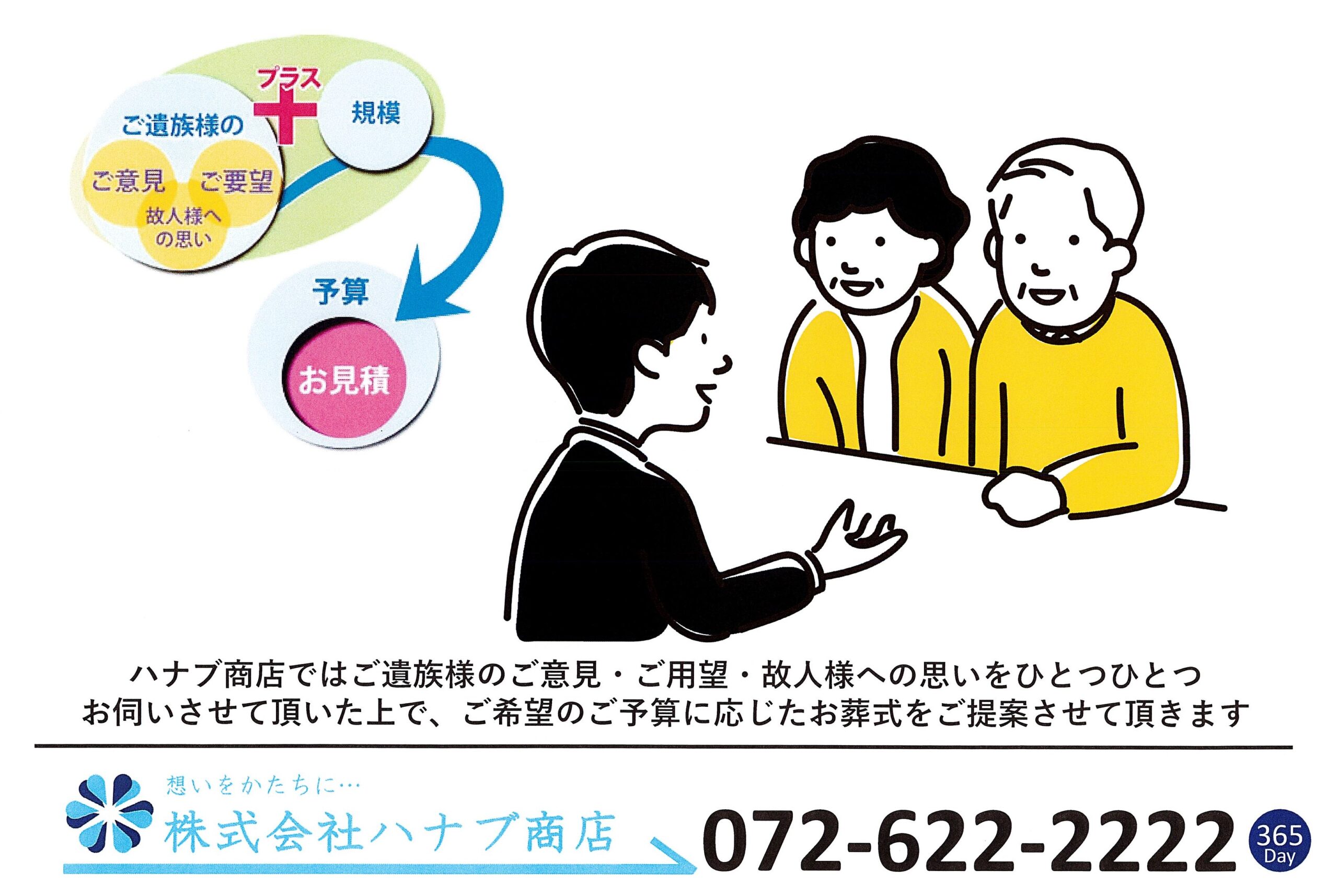 葬儀の流れ　～葬儀内容の打ち合わせ～②お見積り