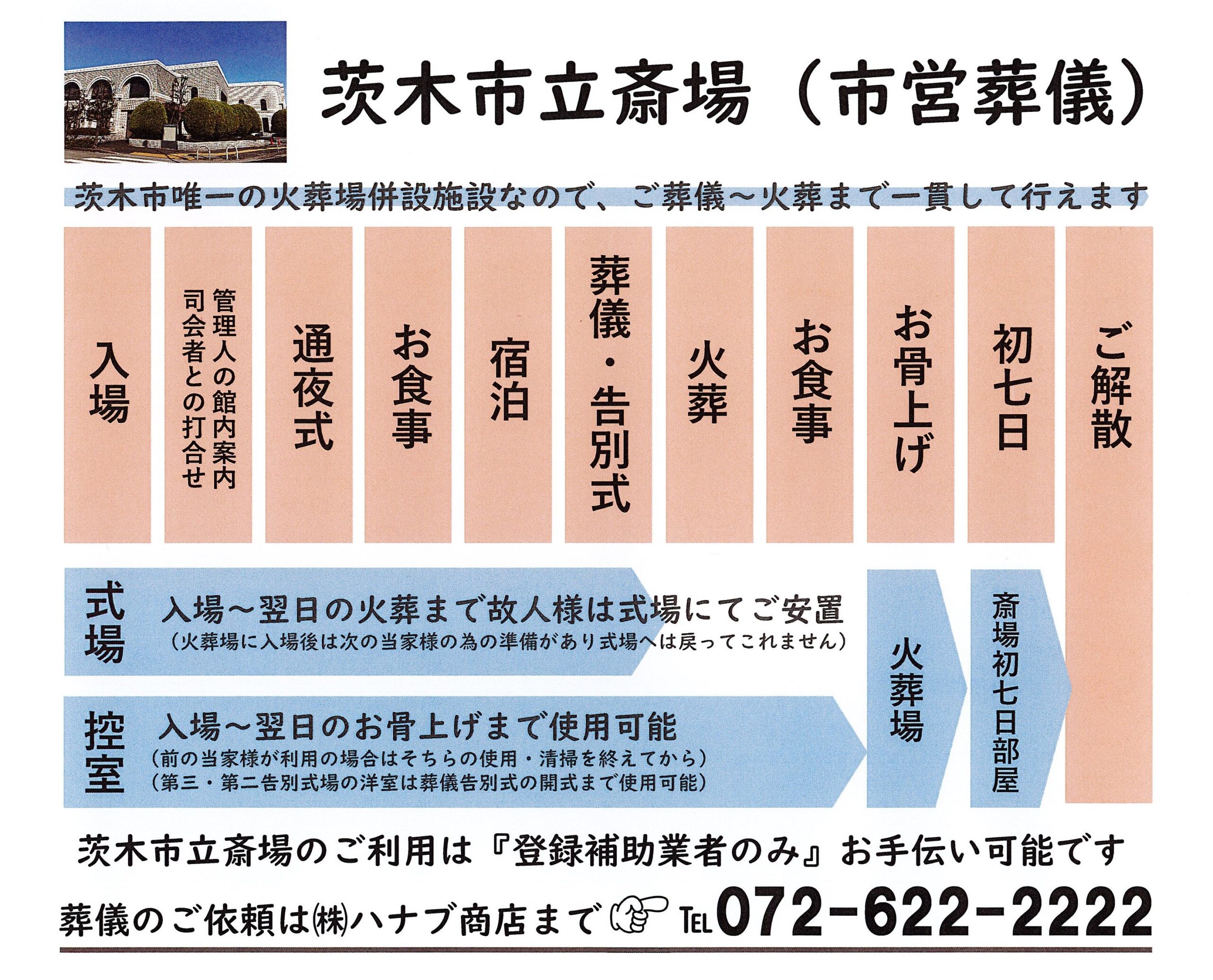 葬儀の流れ　～関係者への連絡②～