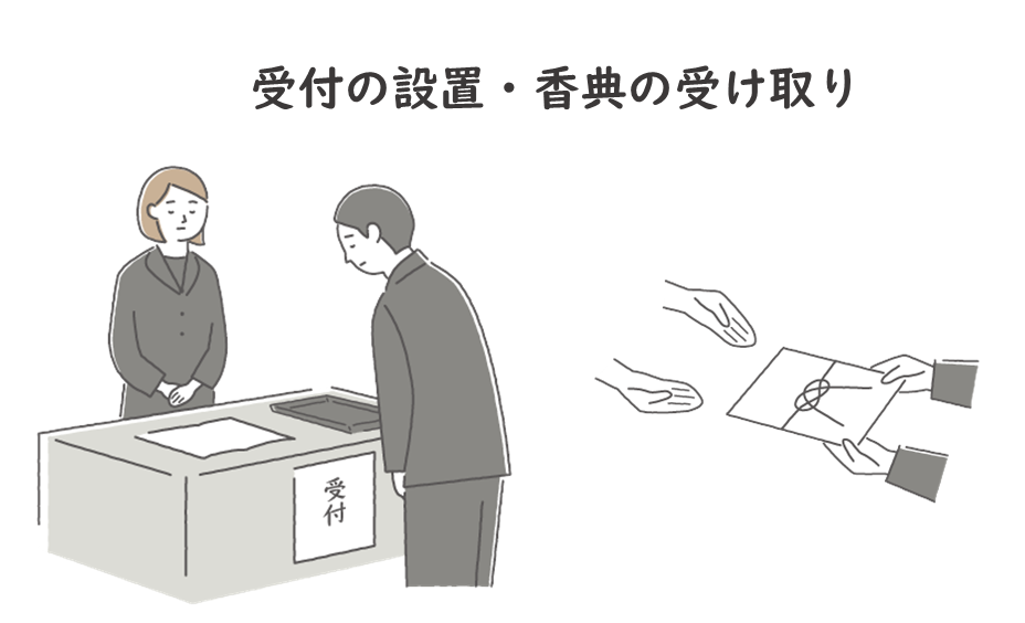 葬儀の流れ　～受付～